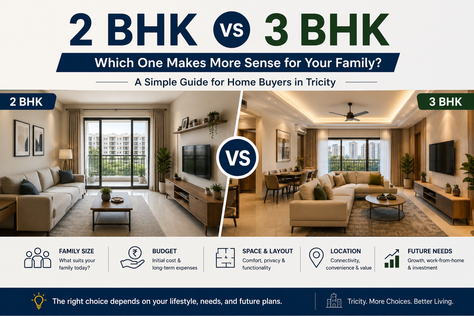 2 BHK vs 3 BHK Property in Tricity: Which One Makes More Sense for Your Family?